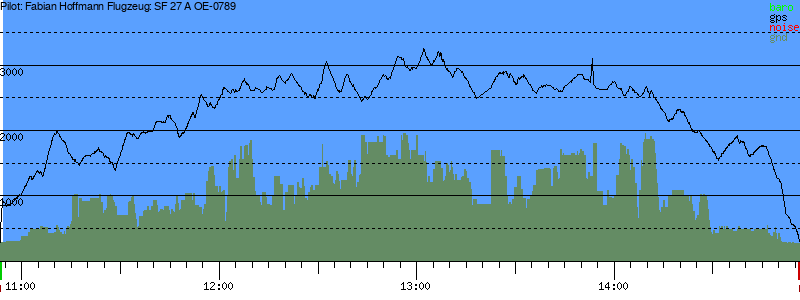 Barometer